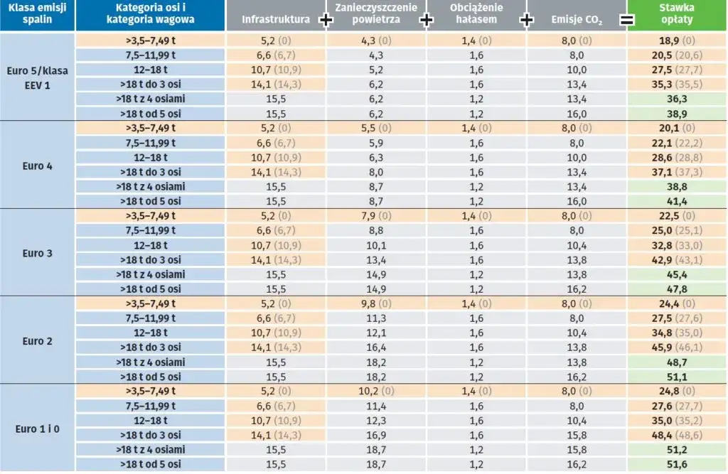 Opłaty za autostrady w Niemczech od kiedy? Sprawdź, co musisz wiedzieć