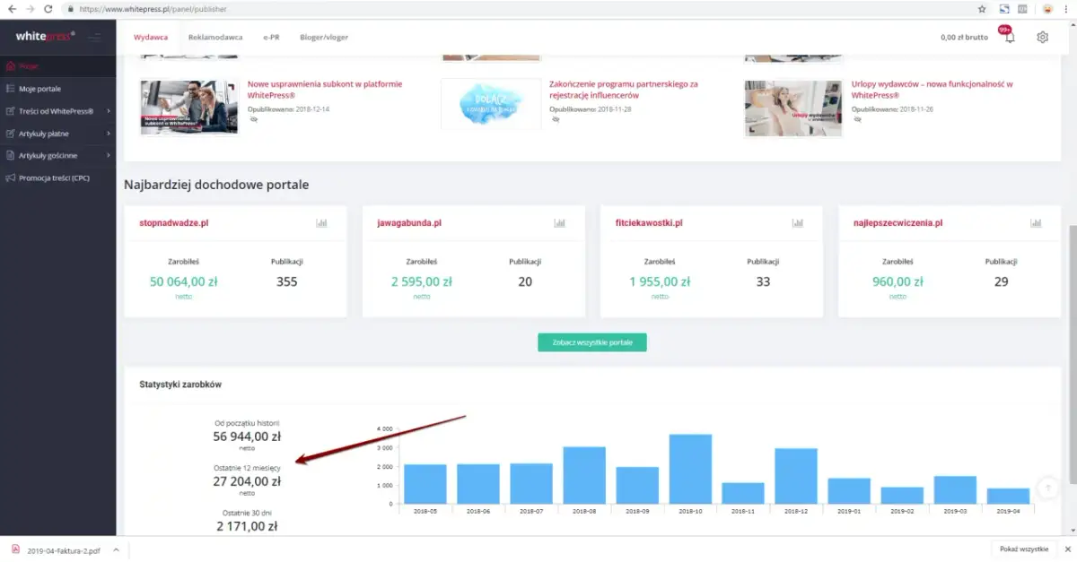 Ile można zarobić na programach partnerskich? Fakty i tajemnice zarobków