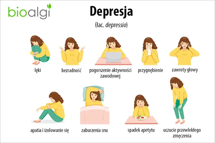 Depresja: objawy psychiczne i fizyczne. Kiedy smutek staje się chorobą?