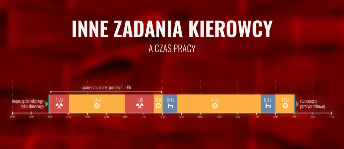 Ile kierowca może pracować na dobę? Poznaj limity i uniknij kar