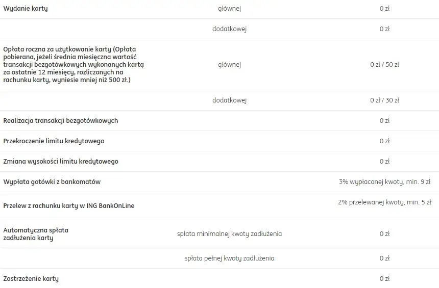 Jak działa limit zadłużenia w koncie ING i co grozi za jego przekroczenie?