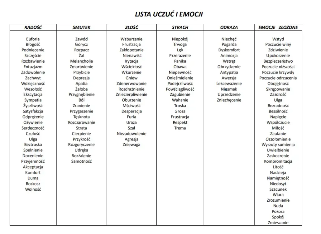 Kac objawy psychiczne: Jak radzić sobie z trudnymi emocjami