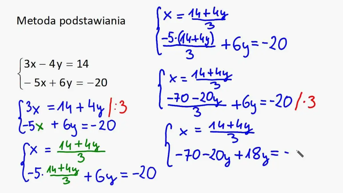 Jak się rozwiązuje równania: skuteczne metody i proste przykłady