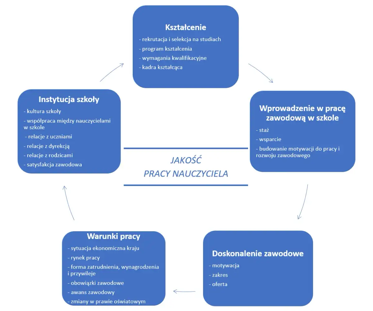 Kuratorium oświaty: rekrutacja, wymagania, zarobki. Czy warto?