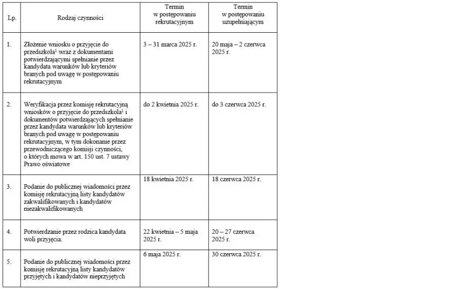 Kiedy wypisać dziecko z przedszkola? Kluczowe terminy i formalności