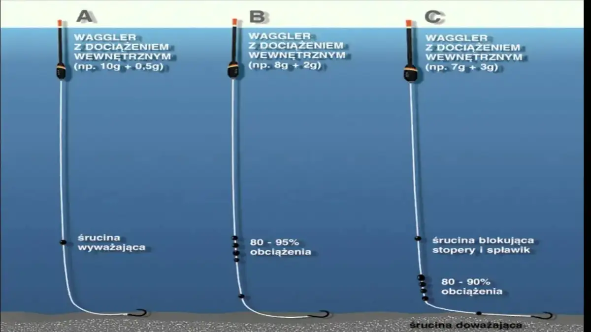 Jak zrobić wędkę na spławik? Kompletny poradnik dla początkujących