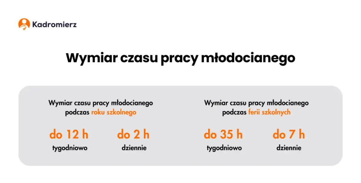 Praktyki zawodowe technikum: Ile godzin musisz odbyć?