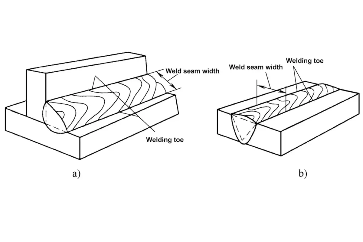 Ilustracje przedstawiające spoiny spawalnicze z wymiarami: a) spoinę czołową, b) spoinę pachwinową.
