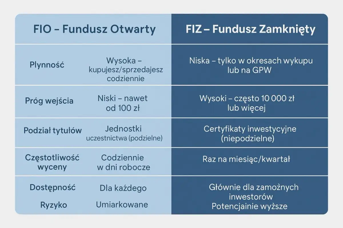 Co to fundusz inwestycyjny? Zrozum i zacznij inwestować!
