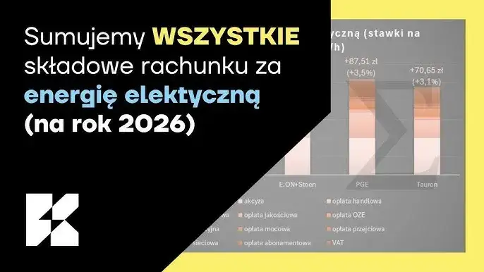 Koszty instalacji CO 2026: Kompletny przewodnik i jak zaoszczędzić?