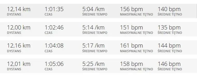 Jakie tętno podczas biegania? Osiągnij lepsze wyniki treningowe