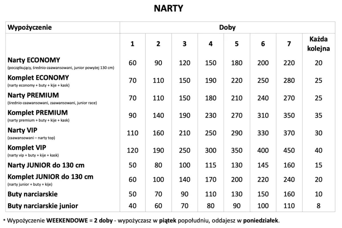 Cennik wypożyczenia sprzętu narciarskiego w Zieleńcu: narty ECONOMY od 60 zł/dzień, KOMPLET ECONOMY od 70 zł/dzień, narty PREMIUM od 70 zł/dzień, KOMPLET PREMIUM od 90 zł/dzień.