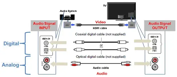Jak podłączyć kino domowe do telewizora Sony Bravia bez problemów