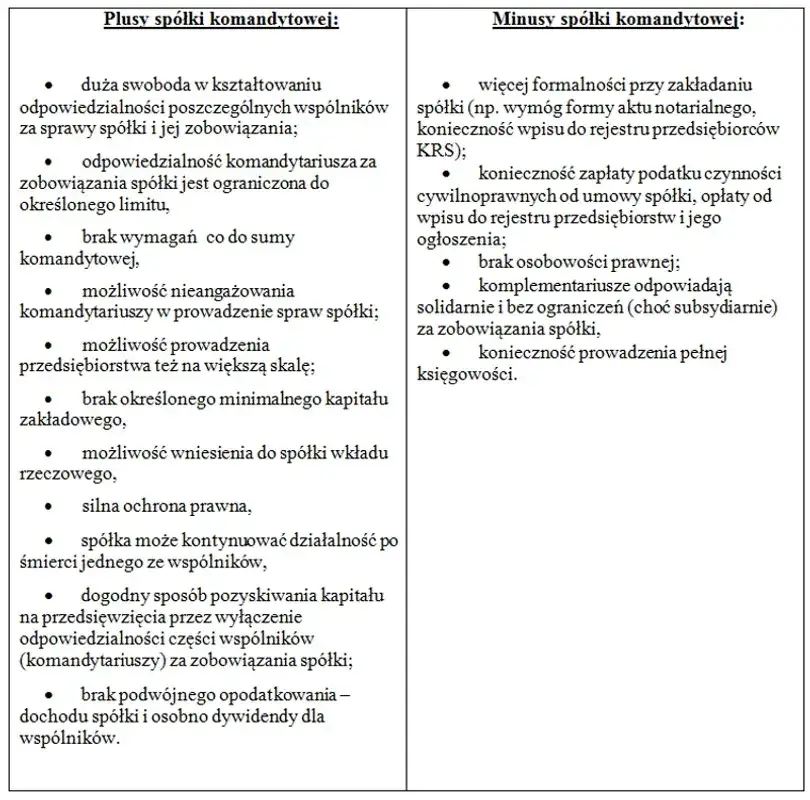 Spółka komandytowa: Czy ma osobowość prawną? Wyjaśniamy!