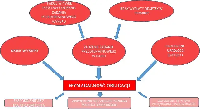 Emisja obligacji co to - kluczowe informacje i zasady działania