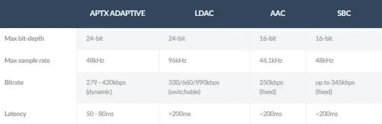 Słuchawki: Jak wybrać idealne? Typy, parametry, ANC i kodeki