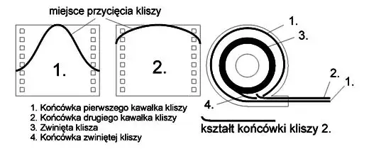 Jak wyjąć klisze z aparatu bez ryzyka uszkodzenia filmu