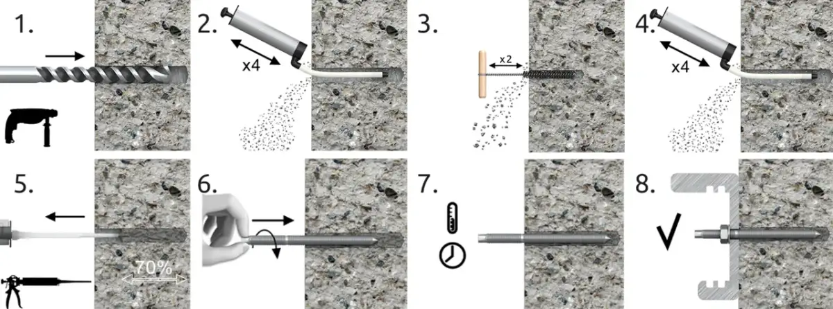 Instrukcja montażu kotwy chemicznej epoksydowej: wiercenie, czyszczenie, aplikacja żywicy, wkręcanie pręta, utwardzanie, montaż elementu.