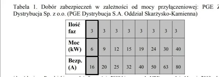 Jaką moc w kW ma bezpiecznik 32A? Zaskakujące fakty i obliczenia
