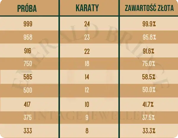Próba złota 750 ile to karatów? Sprawdź przelicznik i cechy