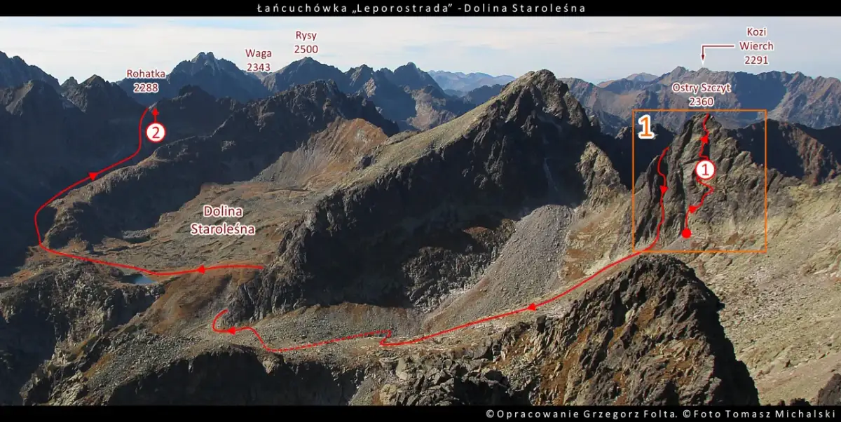 Trasa w Dolinie Staroleśnej, z zaznaczonymi szczytami i drogą. Widoczna skala taternicka i trudności.