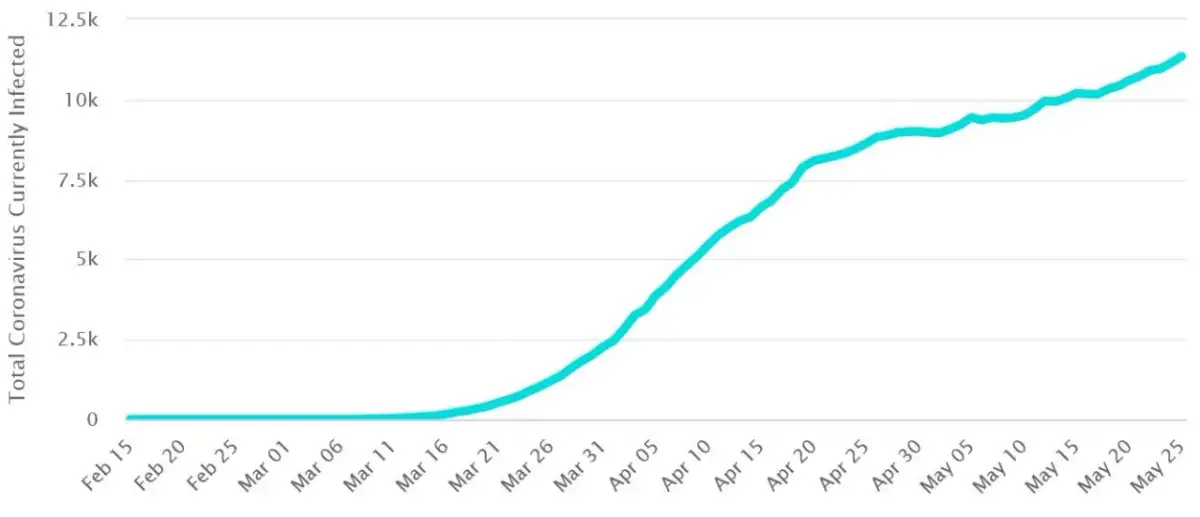 Ile zakażeń w świętokrzyskim? Niepokojące statystyki COVID-19