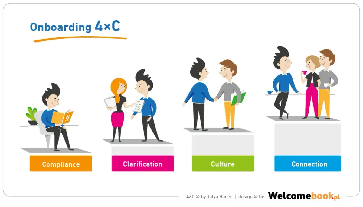 Kto szkoli nowego pracownika? Skuteczny onboarding w 4 filarach