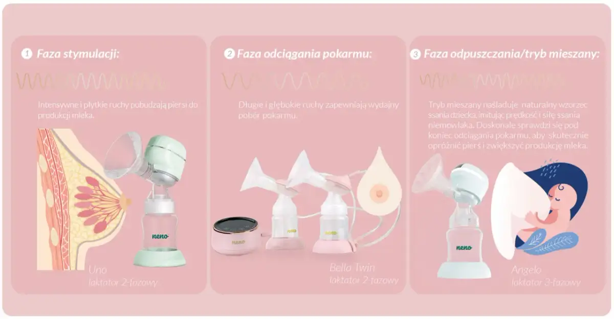 Nierówna laktacja? Odkryj sekrety stymulacji i wyrównania mleka