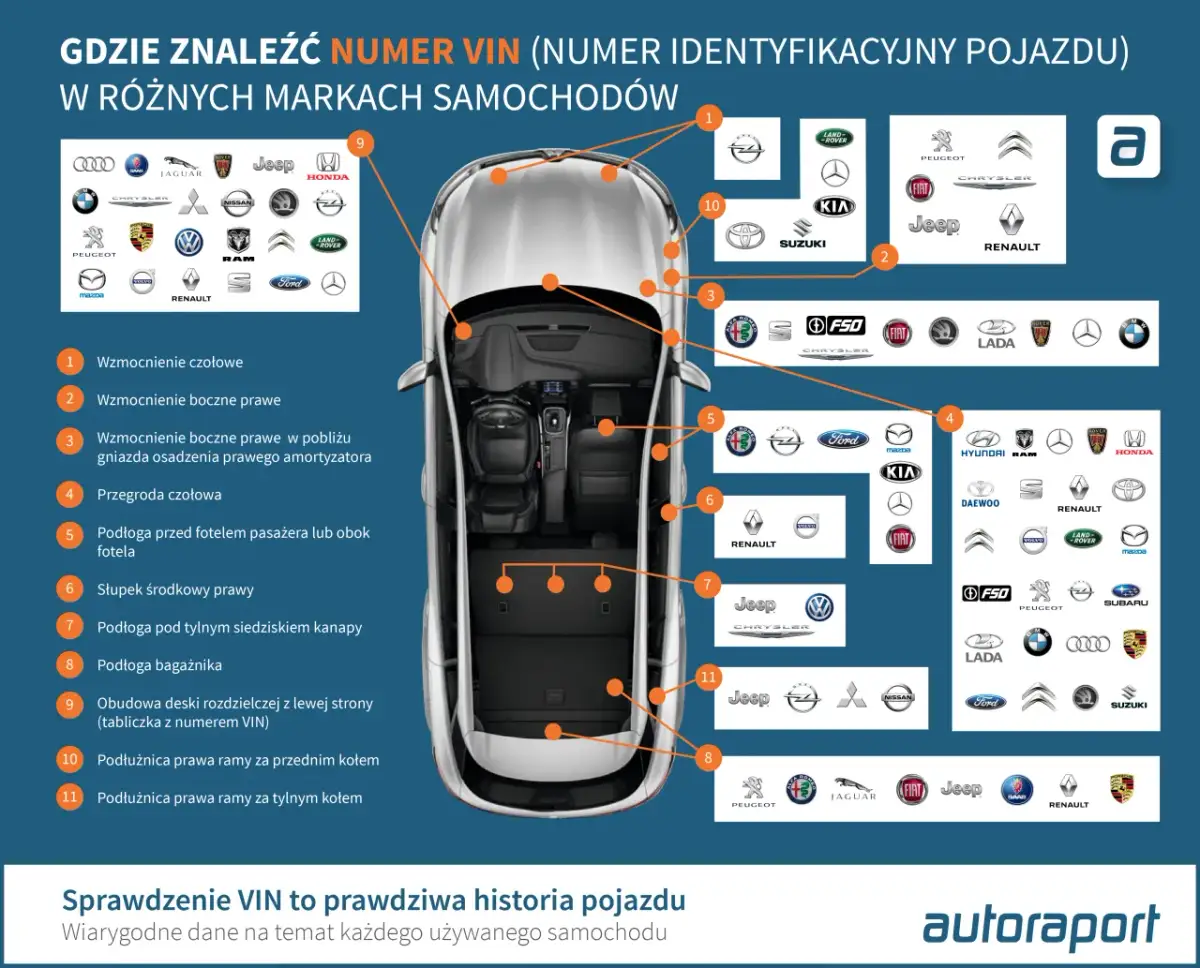 Gdzie jest numer VIN w samochodzie i dokumentach? Uniknij oszustwa!
