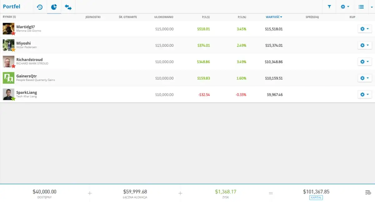 Ile można zarobić na eToro? Odkryj realne możliwości zysku