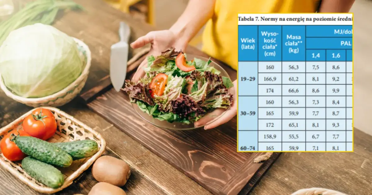 Ile kalorii dorosły mężczyzna powinien jeść, aby schudnąć?