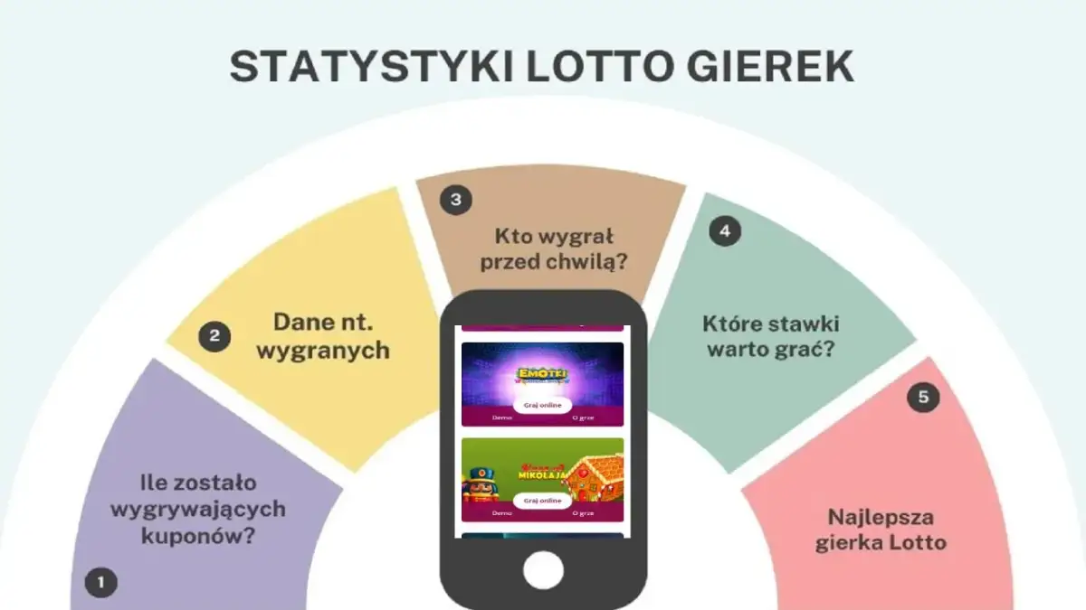Gierki lotto w co najlepiej grać, aby zwiększyć szanse na wygraną