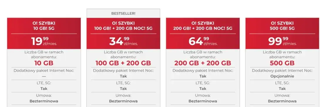 Jaki internet mobilny na kartę wybrać, aby zaoszczędzić i być zadowolonym?