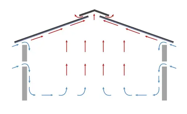 Jak prawidłowo rozmieścić dachówki wentylacyjne dla lepszej wentylacji dachu