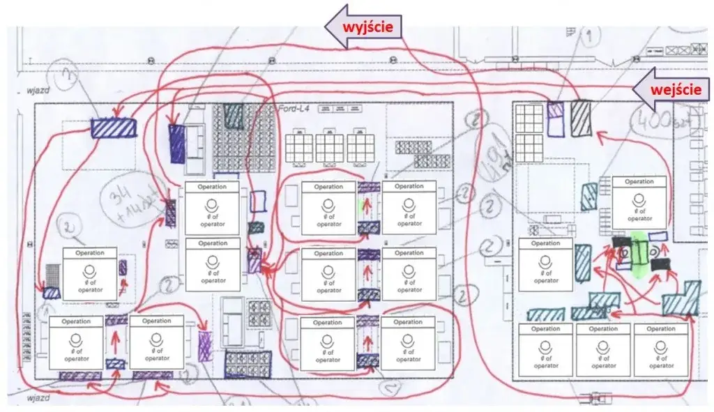 Wykres spaghetti: Praktyczny przewodnik po optymalizacji procesów