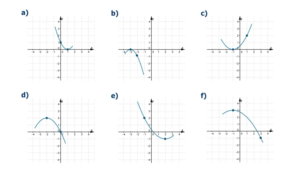 Jak narysować parabolę? Wykres funkcji kwadratowej od A do Z