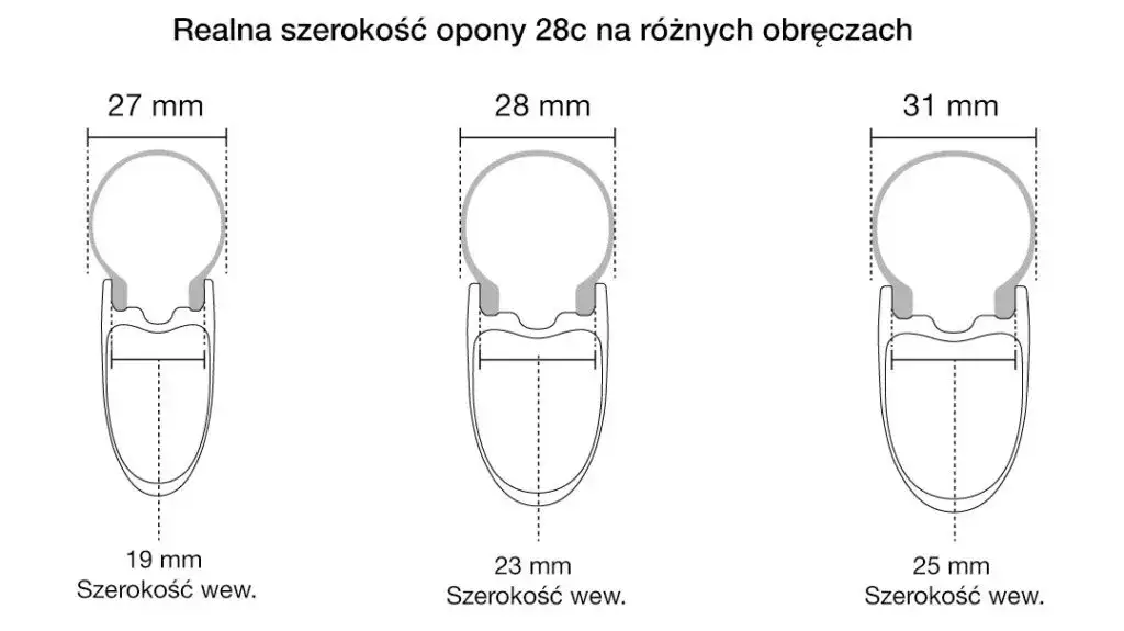 Opony rowerowe: Jak dobrać idealne? ETRTO, bieżnik, tubeless