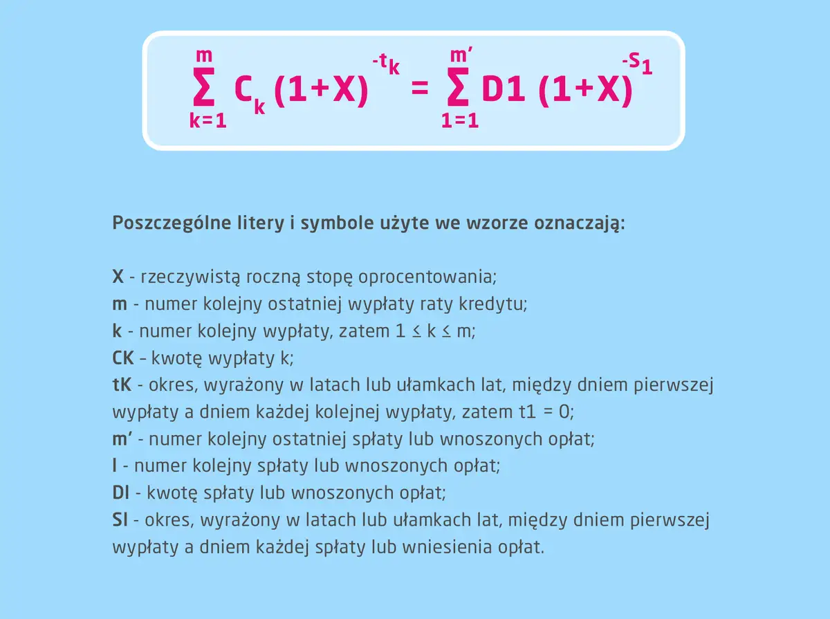 Wzór do obliczenia oprocentowania kredytu w skali roku. Wyjaśnienie symboli: X - stopa oprocentowania, Ck - kwota wypłaty, D1 - kwota spłaty.