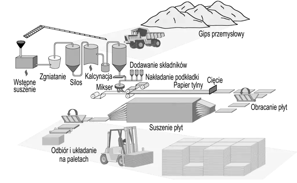 Jak powstaje zaprawa gipsowa - poznaj tajniki jej produkcji i zastosowania