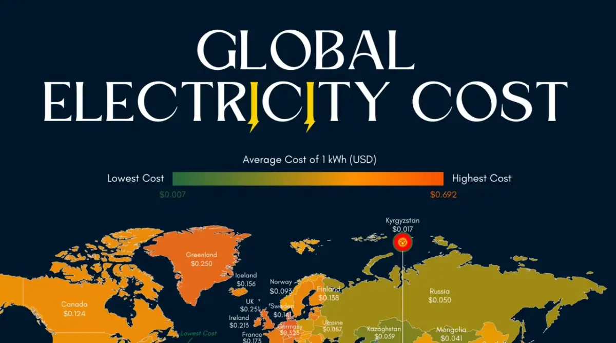 Globalne koszty energii elektrycznej: ile kosztuje kilowatogodzina w Polsce? Mapa pokazuje ceny kWh w USD, Polska nie jest widoczna.