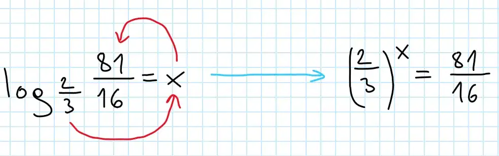 Jak dzielić logarytmy: proste triki i przykłady, które musisz znać