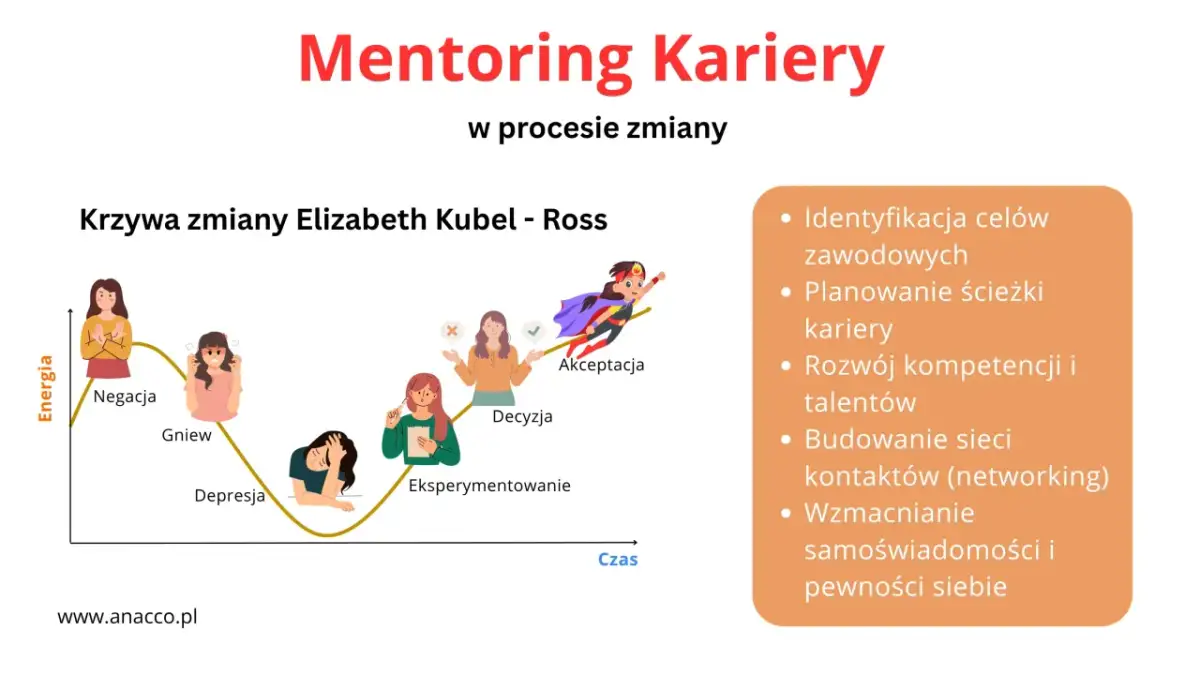 Coaching czy mentoring? Wybierz świadomie ścieżkę rozwoju