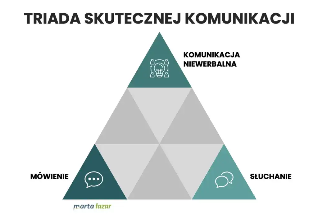 Dlaczego nie umiemy się porozumieć? Kryzys komunikacji w kulturze