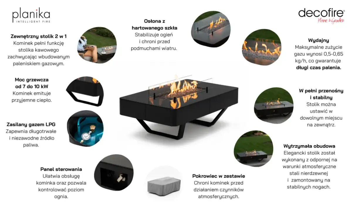 Jaka temperatura gazu LPG jest bezpieczna dla użytkowania i przechowywania?