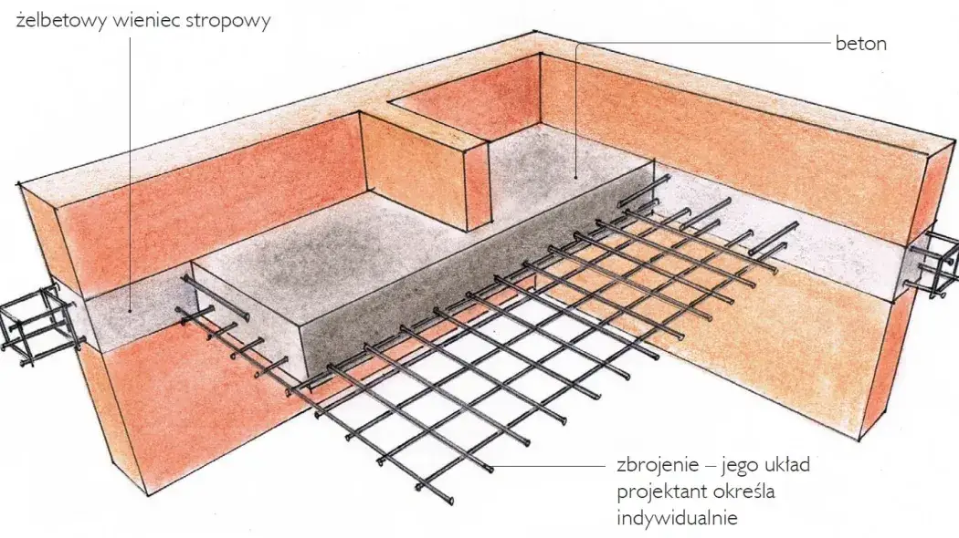 Jaki beton na wieniec? Wybierz najlepszy rodzaj dla swojej budowy