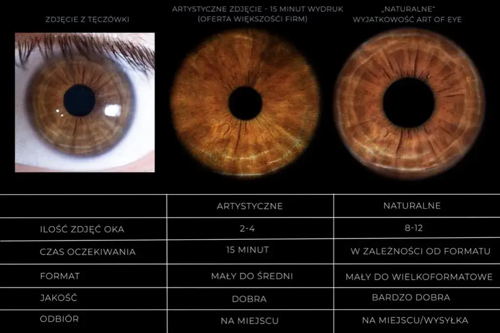 Gdzie zrobić zdjęcie tęczówki? Sprawdź najlepsze miejsca w Polsce