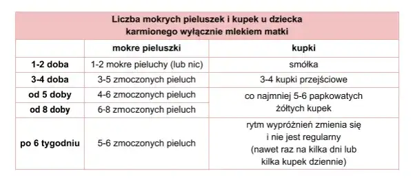 Ile pieluch potrzebuje noworodek? Konkretne liczby i budżet!