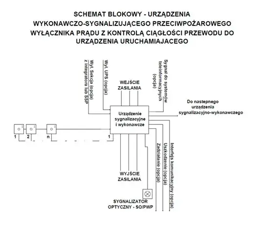 Wyłącznik prądu na plusie czy minusie - uniknij niebezpieczeństwa w instalacji
