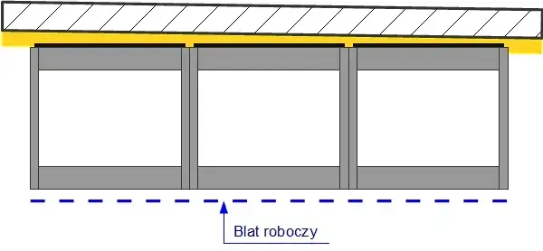 Jak dopasować blat do krzywej ściany? Prosty poradnik