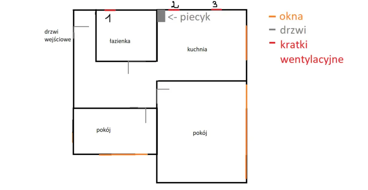 Ciąg wsteczny w bloku: Jak go zdiagnozować i skutecznie usunąć?